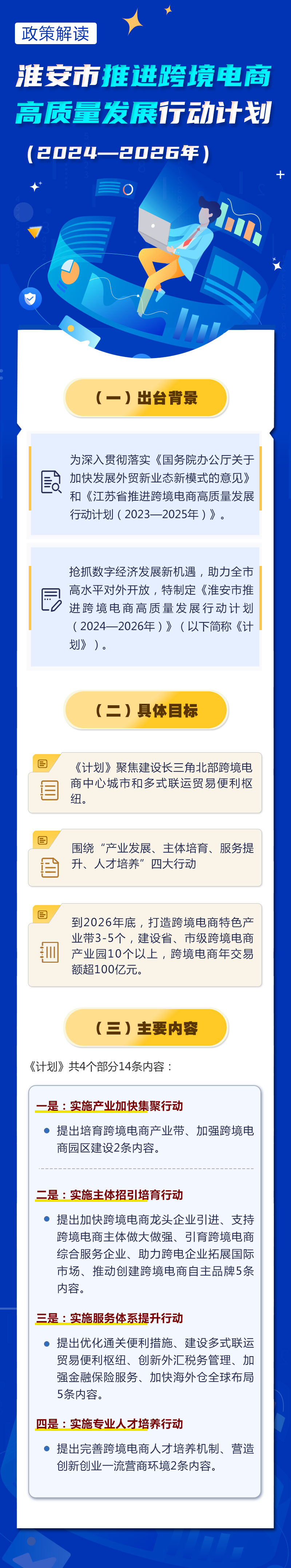 《淮安市推進(jìn)跨境電商高質(zhì)量發(fā)展行動計劃（2024—2026年）》政策解讀.jpg