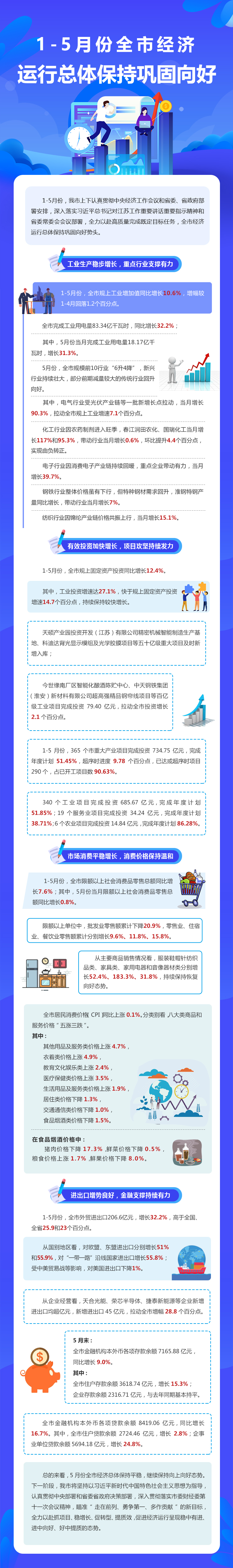 1-5月份全市經濟運行總體保持鞏固向好.jpg